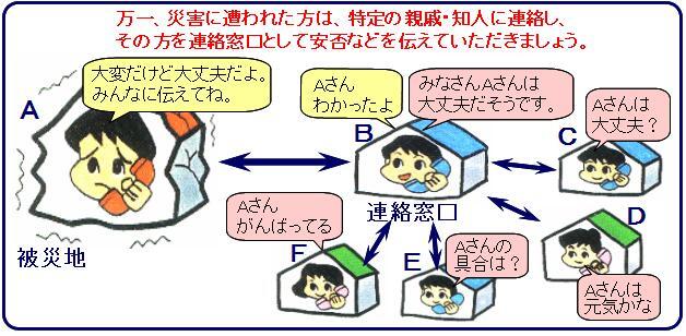 イラスト：連絡窓口