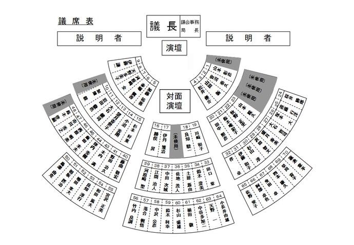 席図：令和6年12月議席図