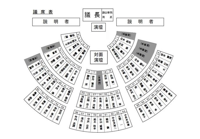 席図：令和6年6月議席図