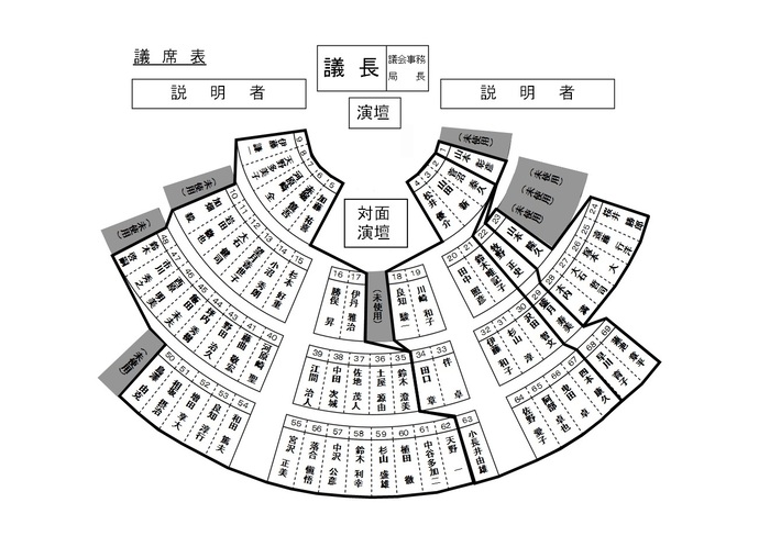 議席図