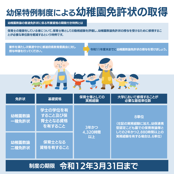 幼保特例制度概要