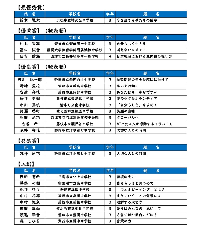 2024静岡県大会出場者