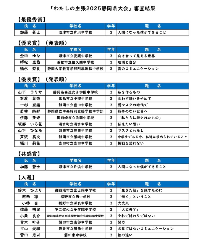 わたしの主張2025静岡県大会結果
