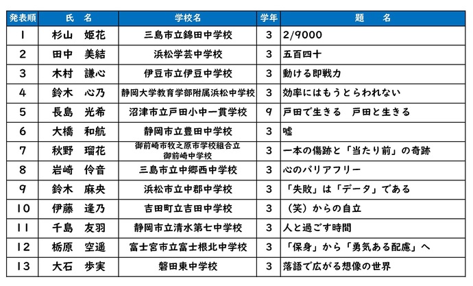 令和8年度静岡県大会出場者一覧