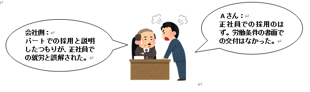 イラスト：会社側「パートでの採用と説明したつもりが、正社員での就労と誤解された」Aさん「正社員での採用のはず。労働条件の書面での交付はなかった。」