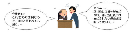 イラスト：会社側「これまでの慣例なので、理由と言われても困る。」Bさん「正社員には賞与が支給され、非正規社員には支給されない理由を説明してほしい。」