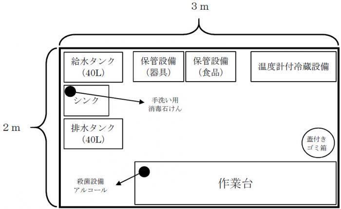 図面：露店図面