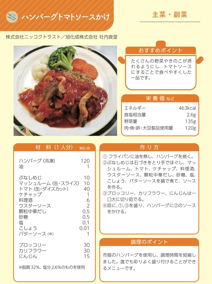 しずおか健康惣菜の主菜＆副菜メニューです。メニュー名はハンバーグトマトソースかけです。おすすめポイントはたくさんの野菜やきのこが摂れるようにし、トマトソースにすることで食べやすい一品にしたところです。栄養価などはエネルギー463キロカロリー、食塩相当量2.6グラム、野菜の量135グラム、肉使用量120グラムです。1人分の材料は、ハンバーグ（冷凍）120グラム、油1グラム、ぶなしめじ10グラム、マッシュルーム（缶・スライス）10グラム、トマト（缶・ダイスカット）40グラム、ケチャップ1グラム、料理酒6グラム、ウスターソース2グラム、顆粒中華だし0.5グラム、砂糖0.5グラム、塩0.1グラム、こしょう0.01グラム、バターソース1グラム（脂質32パーセント、塩分2.6パーセントのものを使用）、ブロッコリー30グラム、カリフラワー30グラム、にんじん15グラムです。作り方は、（1）から（4）のとおりです。（1）フライパンに油を熱し、ハンバーグを焼く。（2）ぶなしめじは石づきをとり手でほぐし、マッシュルーム、トマト、ケチャップ、料理酒、ウスターソース、顆粒中華だし、砂糖、塩、こしょう、バターソースを鍋で煮て、ソースを作る。（3）ブロッコリー、カリフラワー、にんじんは一口大に切り、茹でる。（4）皿に、（1）（3）を盛り、ハンバーグに（2）のソースをかける。作り方の説明は以上です。調理のポイントは、市販のハンバーグを使用し、調理時間を短縮したところ。誰でも彩りよく盛り付けられるメニューにしたところです。