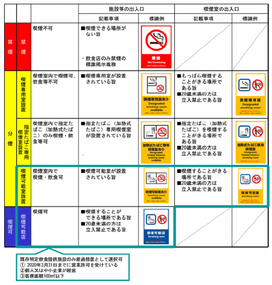 ポスターの写真：喫煙標識掲示