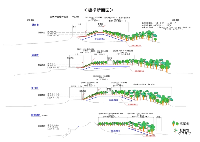 各市の標準断面図