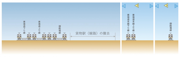 イラスト：工事用地の確保手順