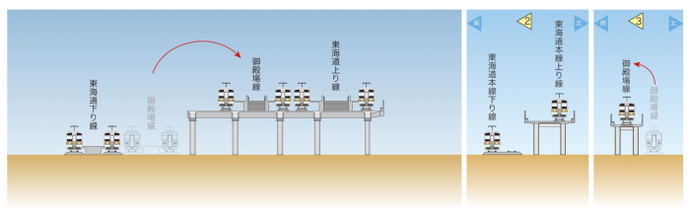 イラスト：御殿場線高架切替え順序