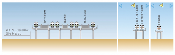 イラスト：高架化工事完成形