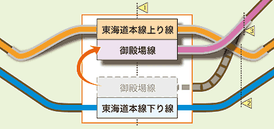 イラスト：御殿場線高架切替え＿平面図