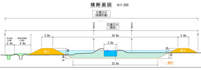 画像：標準横断図