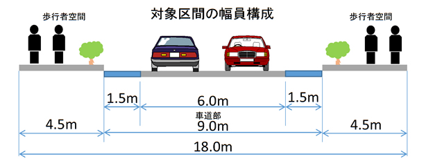 画像：対象区間の幅員構成