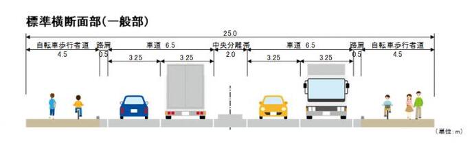 イラスト：標準横断面（一般部）