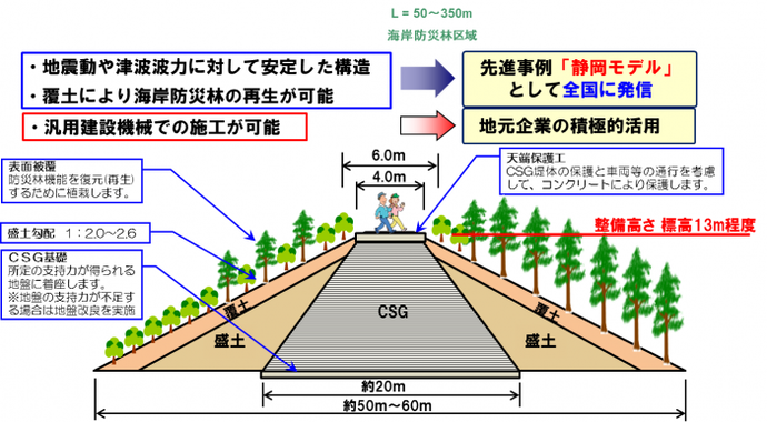 イラスト：防潮堤の構造と効果