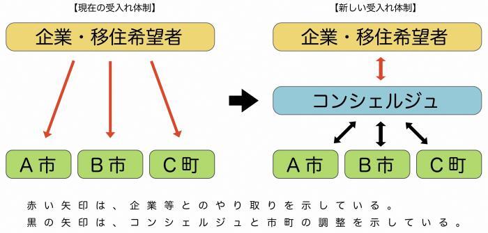 概念図