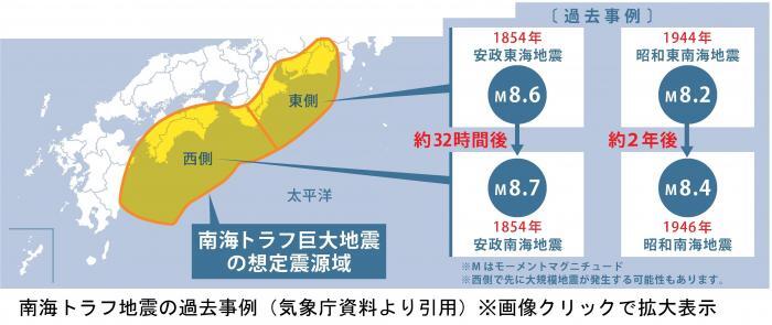 イラスト：過去の南海トラフ地震