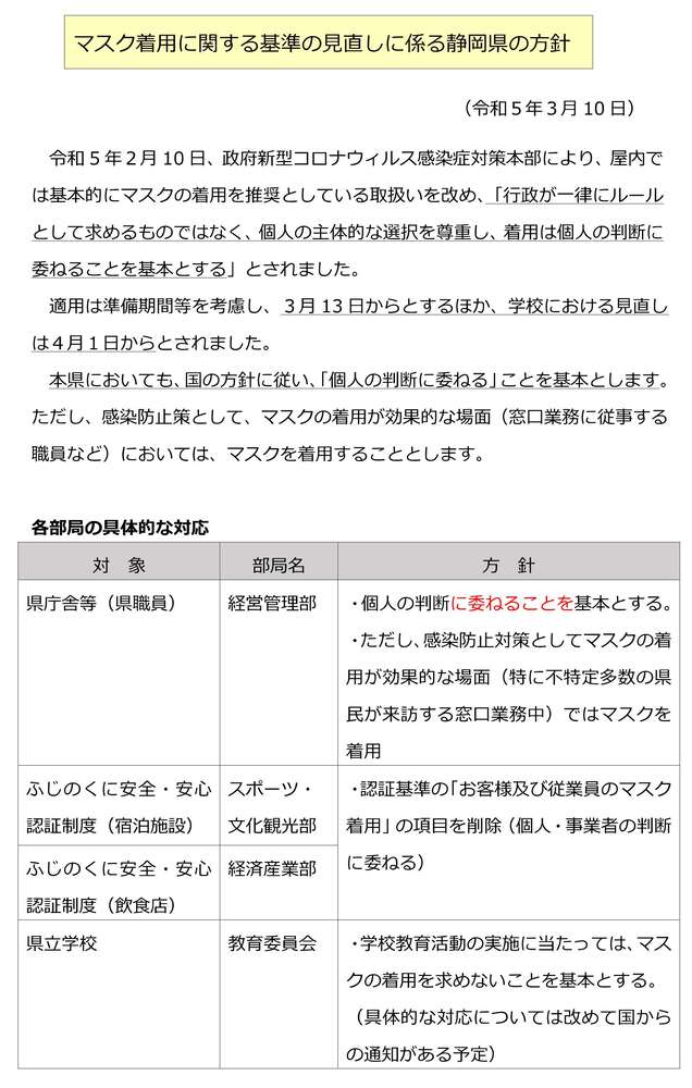 国評価レベル5枚目