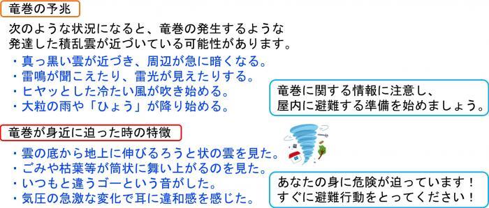 イラスト：竜巻の予兆、竜巻が身近に迫った時の特徴、竜巻に関する情報に注意し、屋内に避難する準備を始めましょう。あたなの身に危険が迫っています！すぐに避難行動をとってくださ！