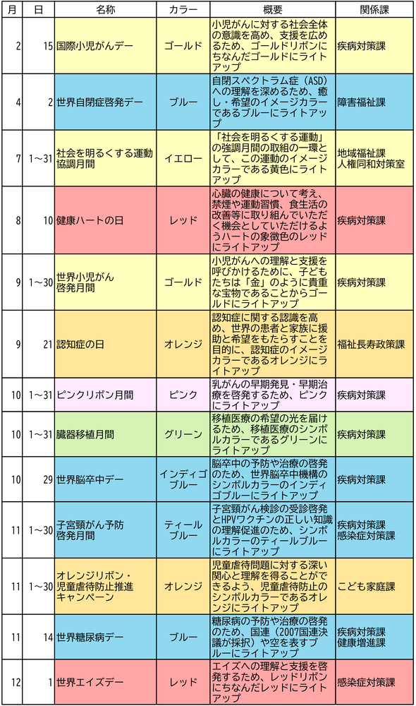 健康福祉部ライトアップイベント一覧