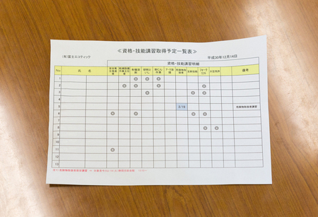 写真：資格・技能講習取得予定一覧表