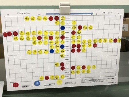 写真：業務内でのエラーとファインプレーの見える化