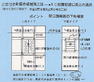 写真：小窓付き耐震合板補強工法概要図