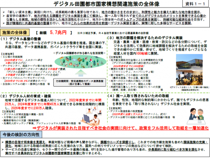 文書サムネイル：施策の全体像4項目と今後の検討の方向性