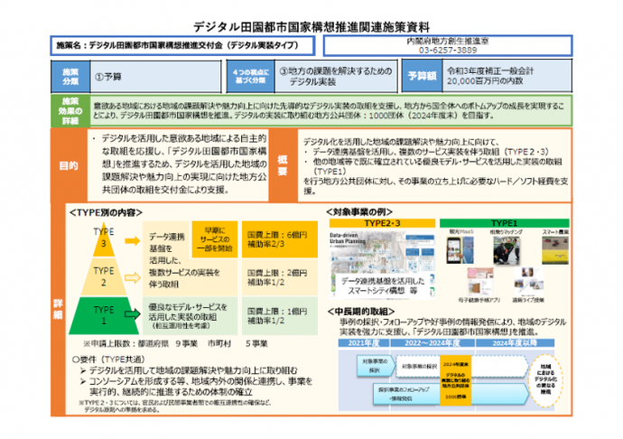 文書サムネイル：デジタル田園都市国家構想推進交付金施策の内容