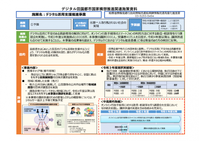 文書サムネイル：デジタル活用支援推進事業施策の内容