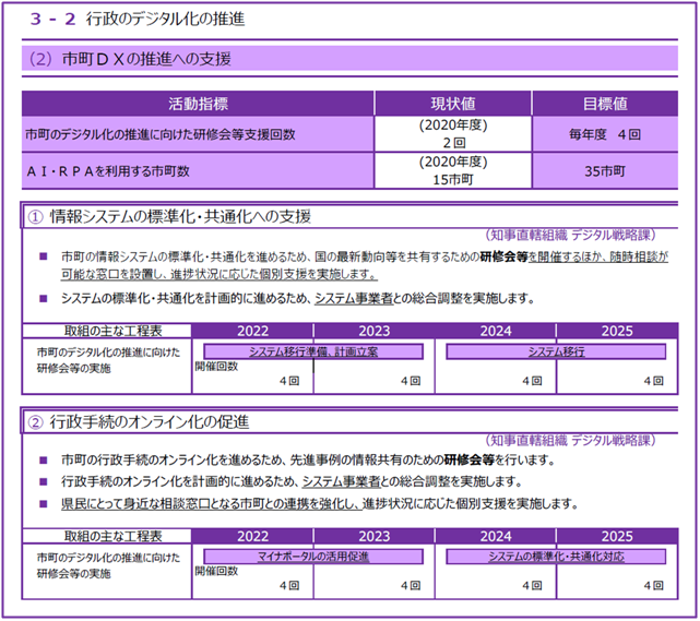 文書サムネイル：行政のデジタル化推進内容3