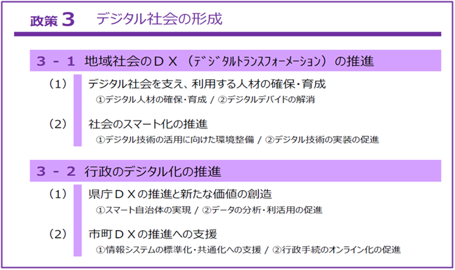 文書サムネイル：地域社会のDXと行政のデジタル化の推進内容