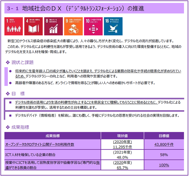 文書サムネイル：地域社会のDXの推進内容1