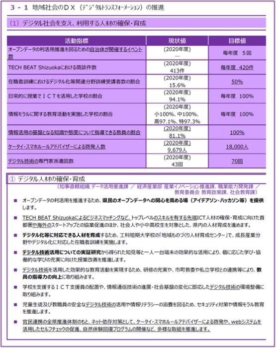 文書サムネイル：地域社会のDXの推進内容2