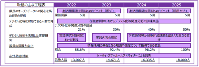 文書サムネイル：地域社会のDXの推進内容3