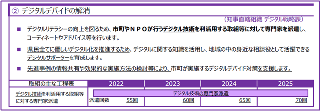 文書サムネイル：地域社会のDXの推進内容4