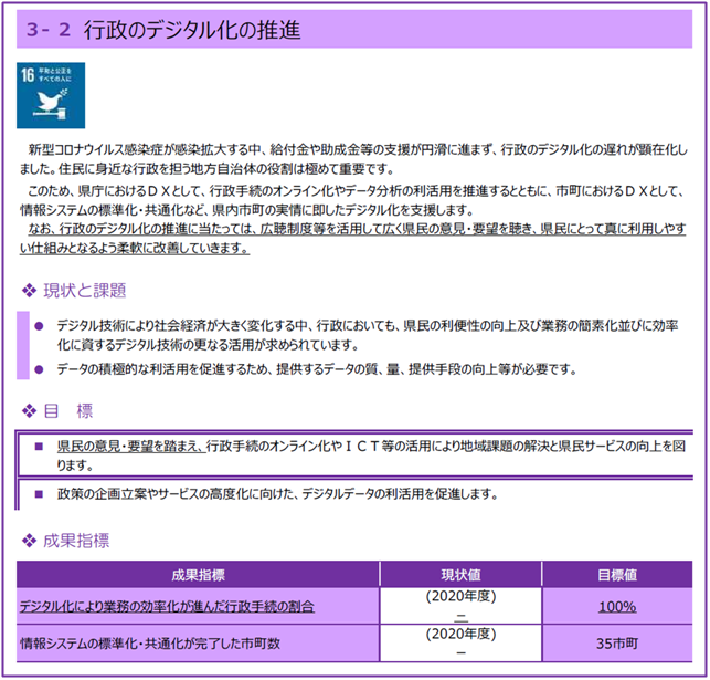 文書サムネイル：行政のデジタル化推進内容1