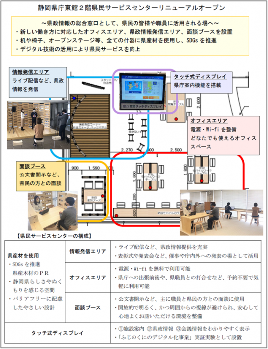 イラスト：サービスセンターのエリア等の配置図及び構成の説明