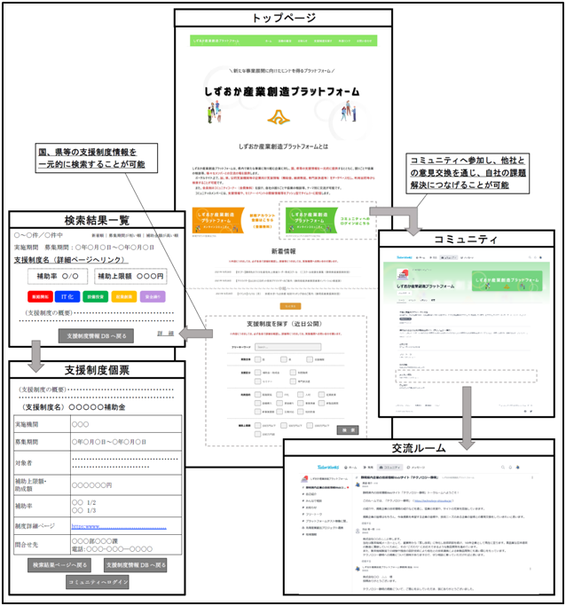 イラスト：トップページから各ページへ飛ぶイメージ図