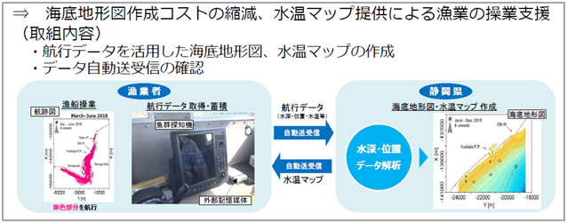 イラスト：漁業者と静岡県間の取組内容を説明