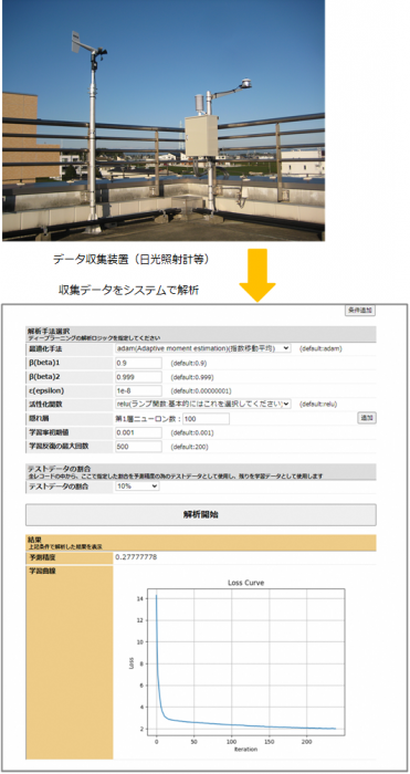 写真：データ収集装置とシステム解析の画面