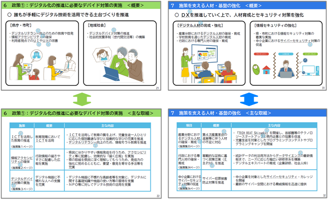 文書サムネイル：政策、施策を支える人材・基盤の強化の内容