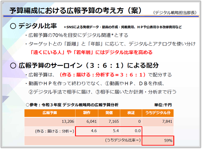 文書サムネイル：予算編成における広報予算の考え方の内容