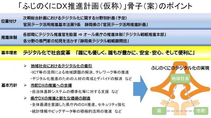 文書サムネイル：推進計画骨子（案）ポイントの説明