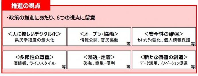 文書サムネイル：推進の視点6項目の記載