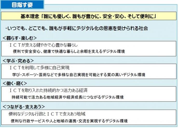 文書サムネイル：目指す姿基本理念の説明