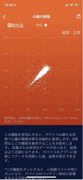 画面：スマホに表示される心臓の健康散布図